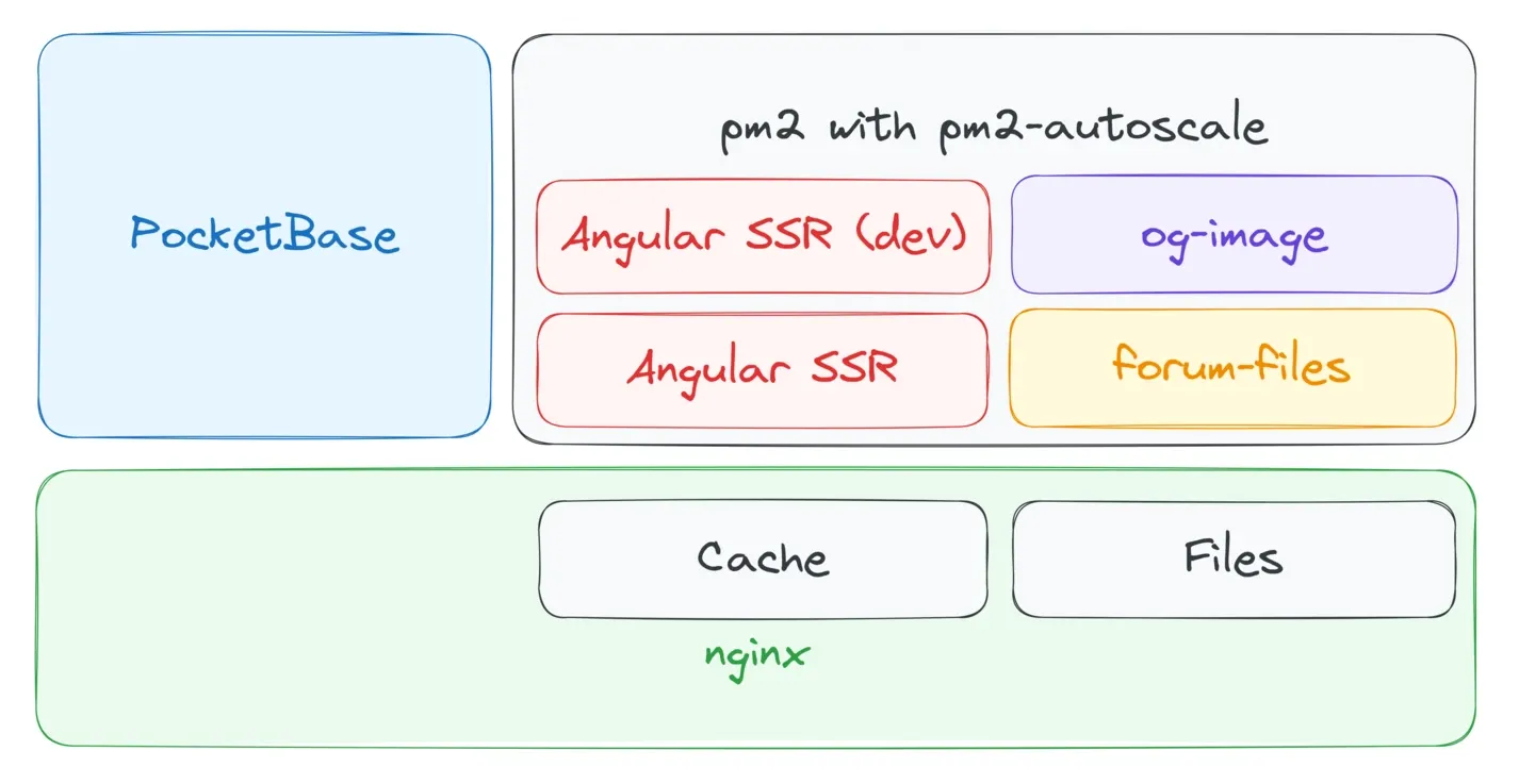 Behind the scenes of my biggest project