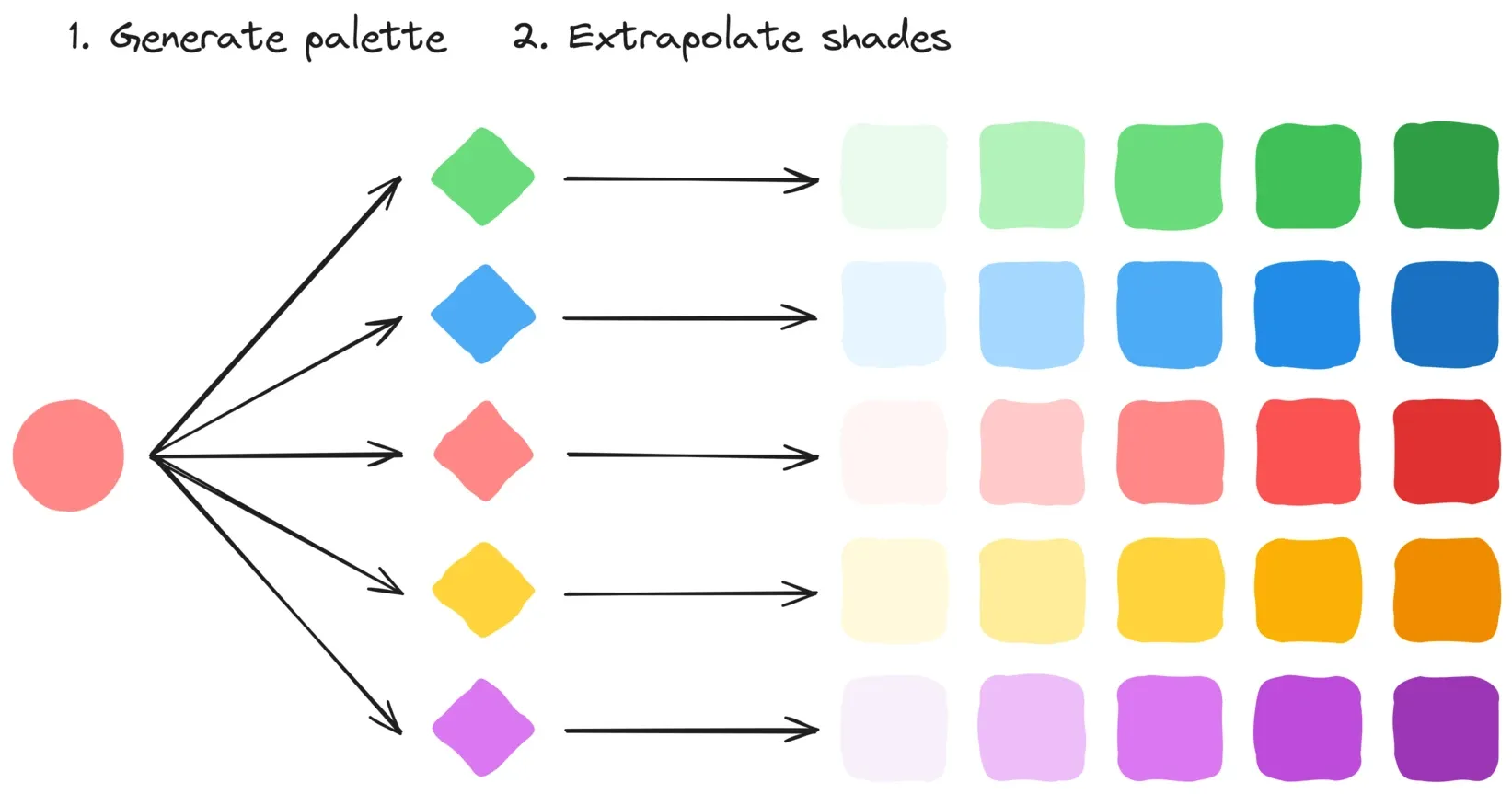 Integrating a local LLM into Rainbow Palette